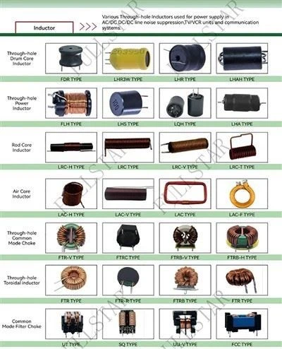 Toroidal Inductor Choke Coil suppliers